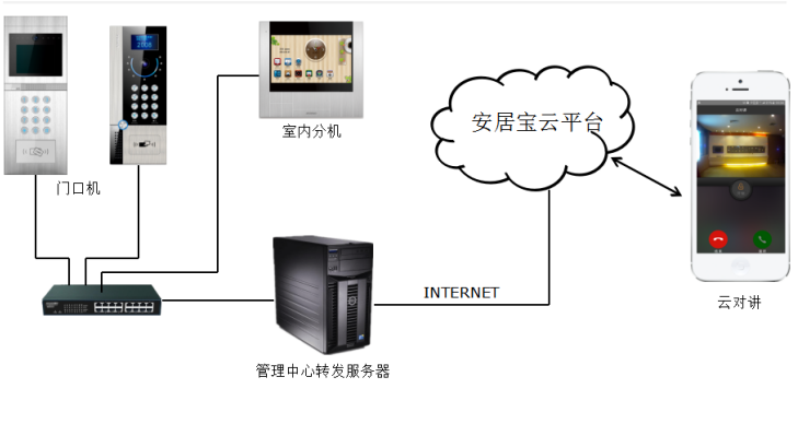 智能家居3
