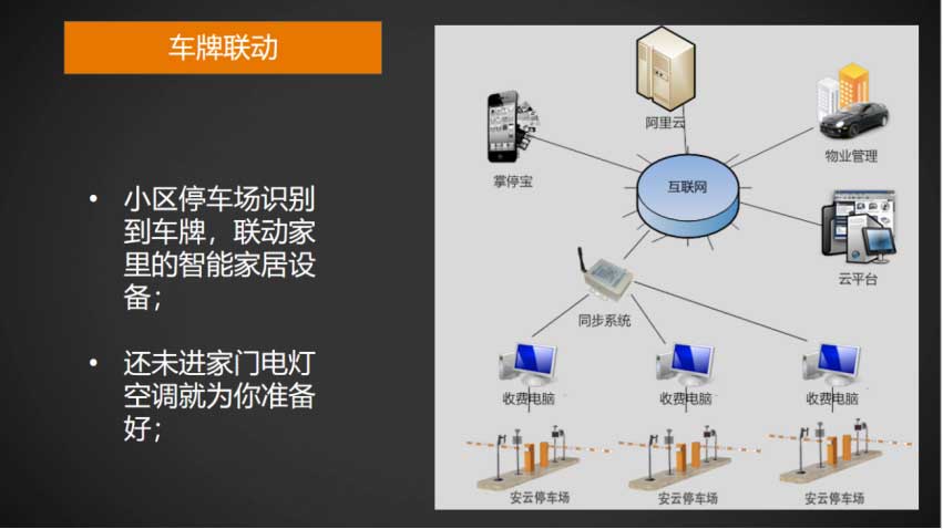 智能家居1(图1)